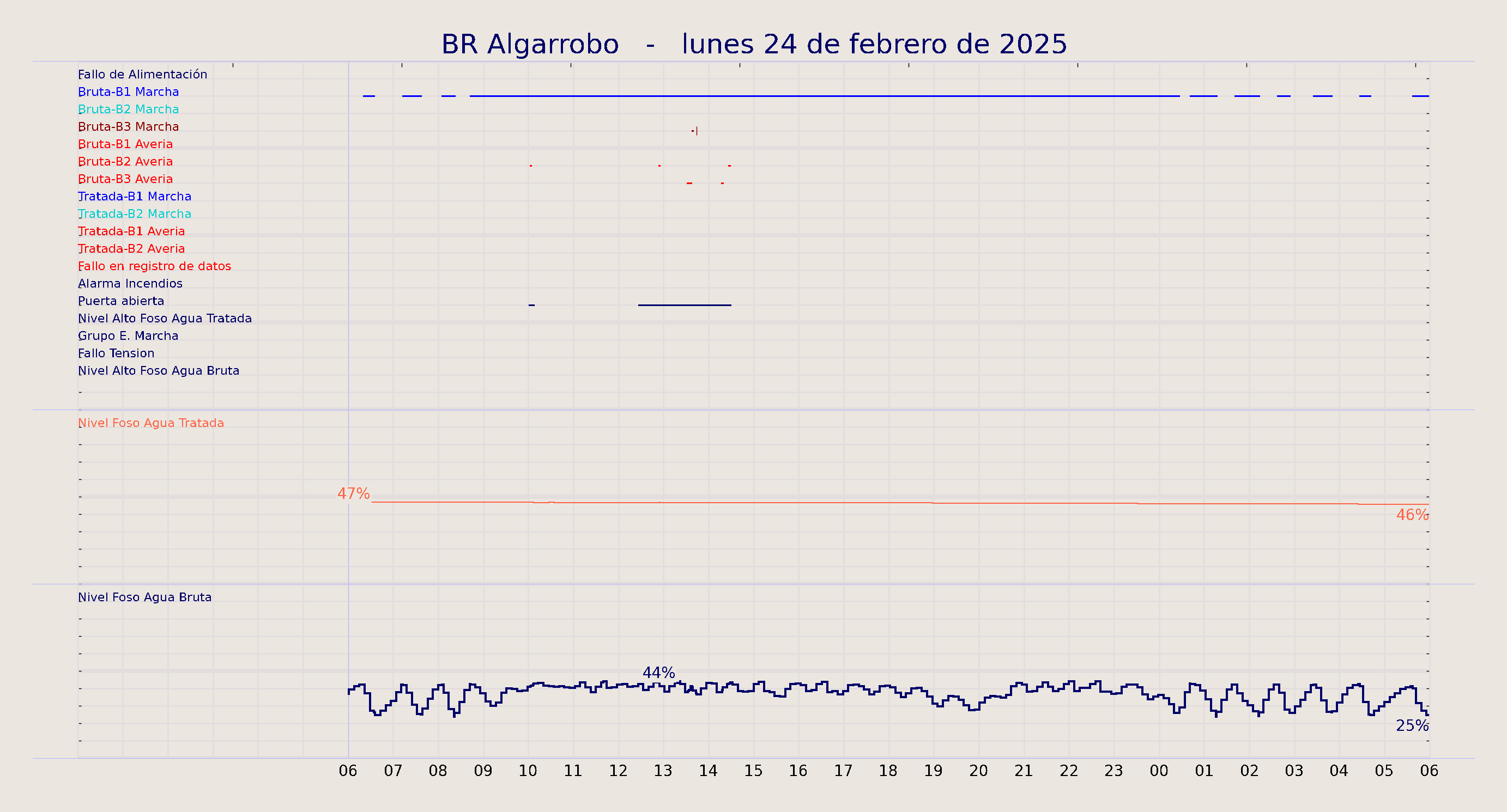 ../../imagenes/vid/2025/BR Algarrobo/2025-02-24 BR Algarrobo.png